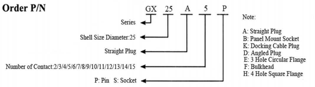 Gx Rp Reverse Plug Connector Renhotec Pro